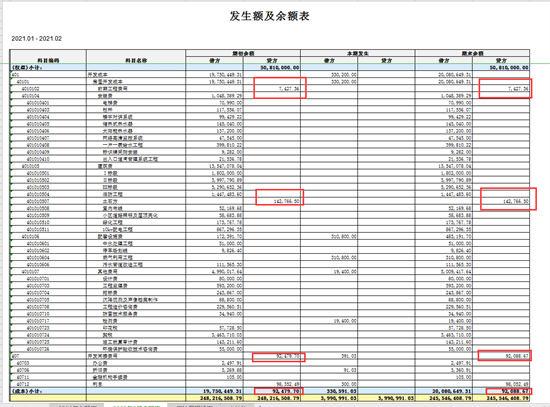 会计对零售业商品进销差价帐务处理流程！干货