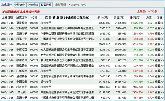 股市中，有多少资金才能算得上是大户？