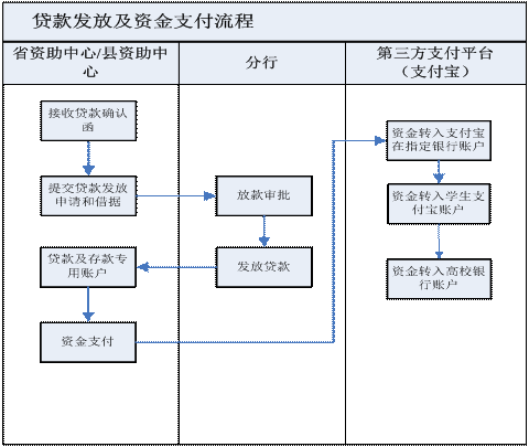 银行把贷款转给第三者，然后通过第三者转给借款人违法吗？