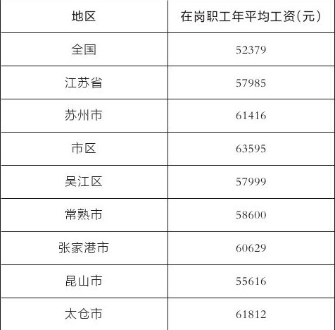 在江苏拿六千工资的普工怎么样？