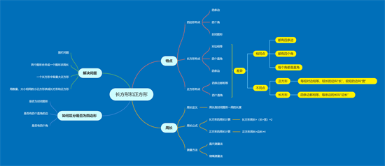 十大好用的思维导图app，XMIND排第一，第五由创始人研发