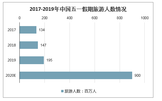 五一全国各地“人从众” 旅游市场再现盛状？