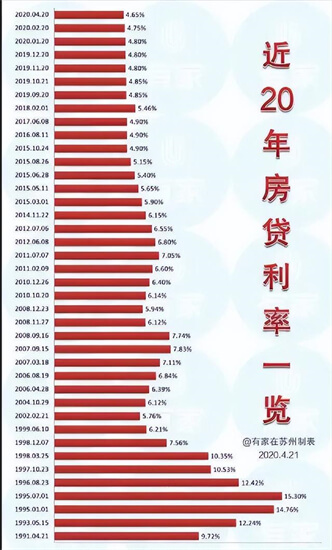 新版房贷利率怎么算？教你5招，利息一分都不多掏