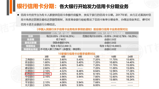 那些为取现而生的信用卡们 助你买买买一臂之力