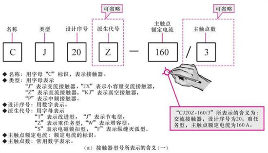 电工知识：一键启停电路工作原理，接线技巧，实物图解