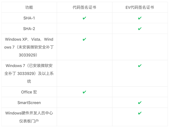 当你遇到恶意网址提示时你会怎么做？