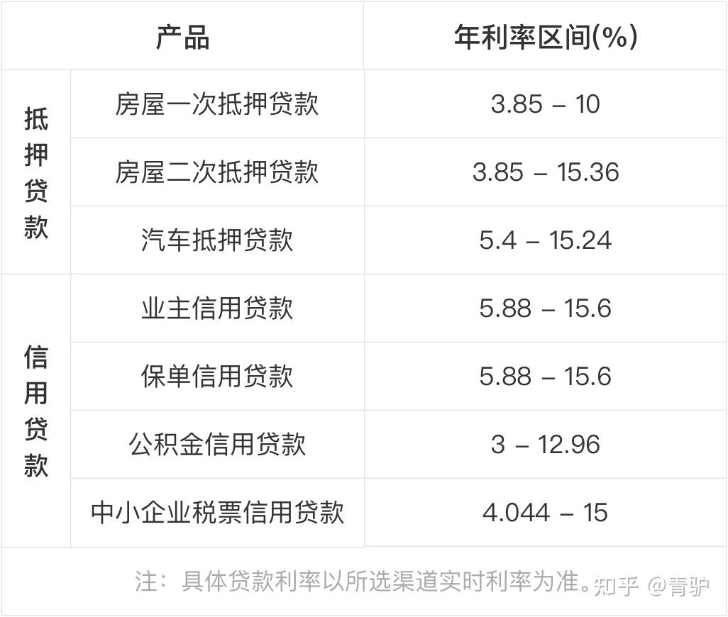 你知道影响银行抵押贷款利率的因素有哪些吗?