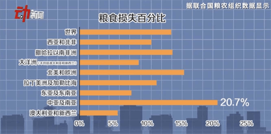 ​全球粮食危机进一步加剧 为何发生这么严重的粮食危机？