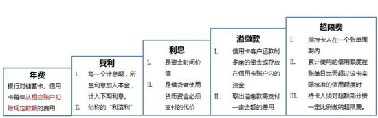 银行是怎么算你的负债的？