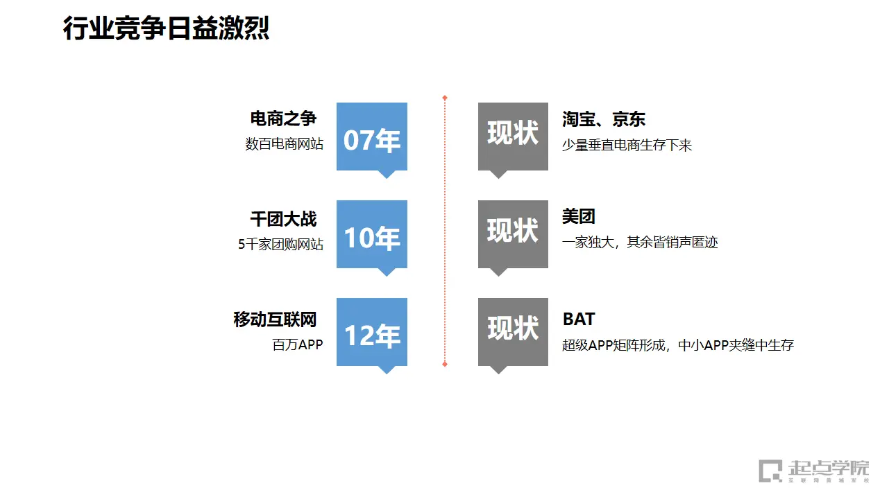 职场技能 | 不同类型APP的运营指标，互联网人该如何拆解？