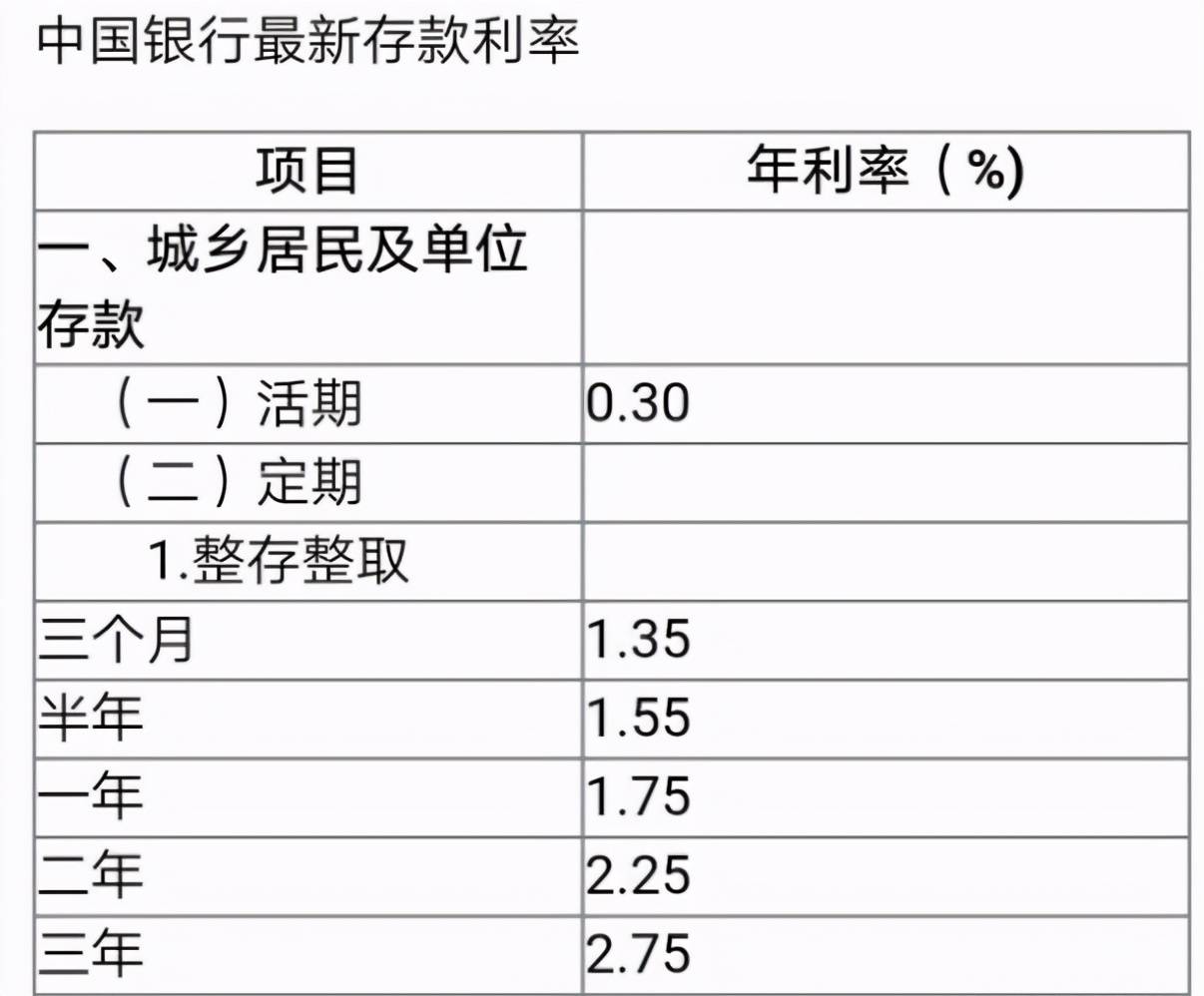 为何存钱存卡和存单利息不一样？