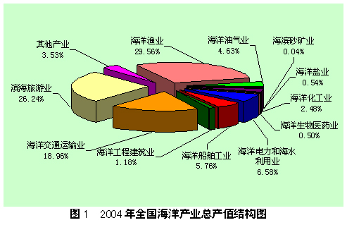 ​4家海洋领域IPO企业完成上市 经济复苏态势会持续强劲吗？