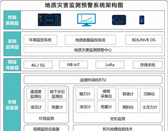 ​地灾隐患如何诊断？