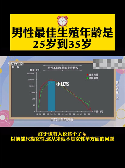 男性在什么时候，才会丧失生育能力？要孩子别超过这个年龄