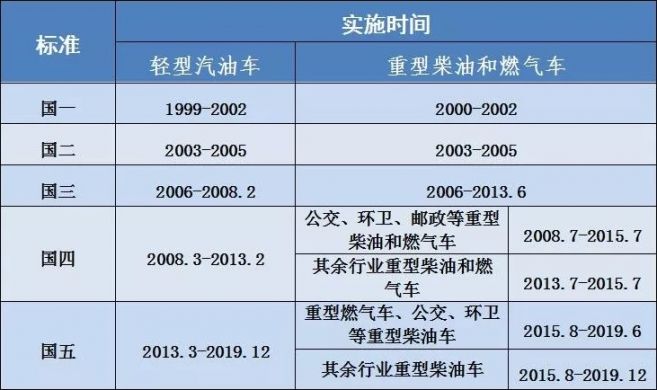 国六将出现在买国五划得来吗？