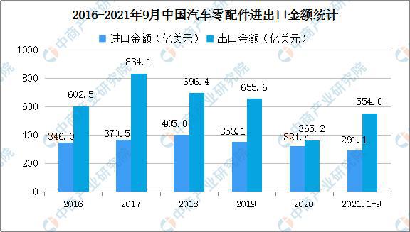 我国汽车产销4月同比大幅增长 出口有望成为全球第一？