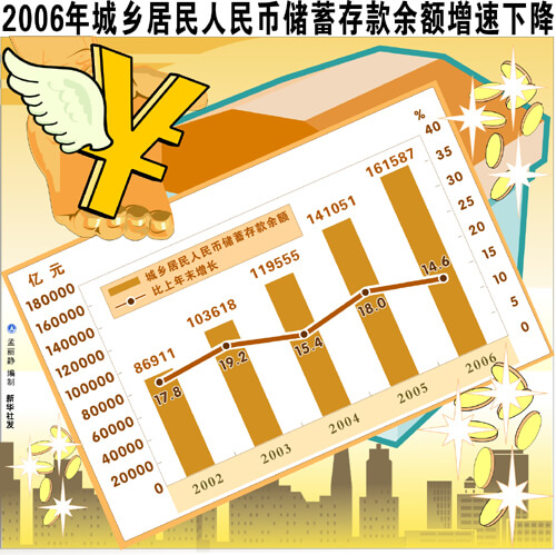 金融：4月居民存款减少1.2万亿 钱去哪了？