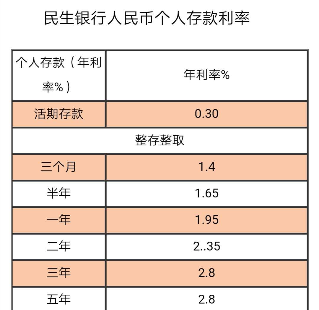 手上有20万，在什么情况下存银行好？什么情况下放余额宝更好？