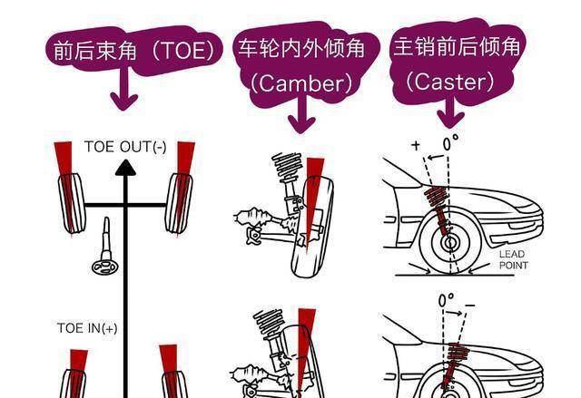 开车时，方向盘抖动，车有共振或跑偏，是什么原因？