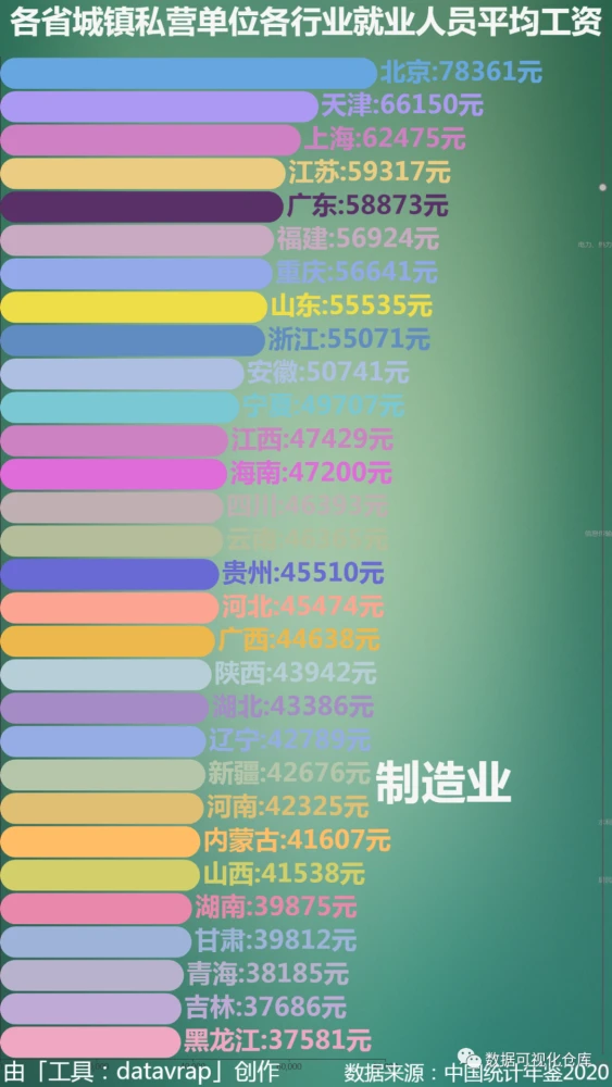 ​民生：科学看待年均工资数据 你的工作“钱”景如何？