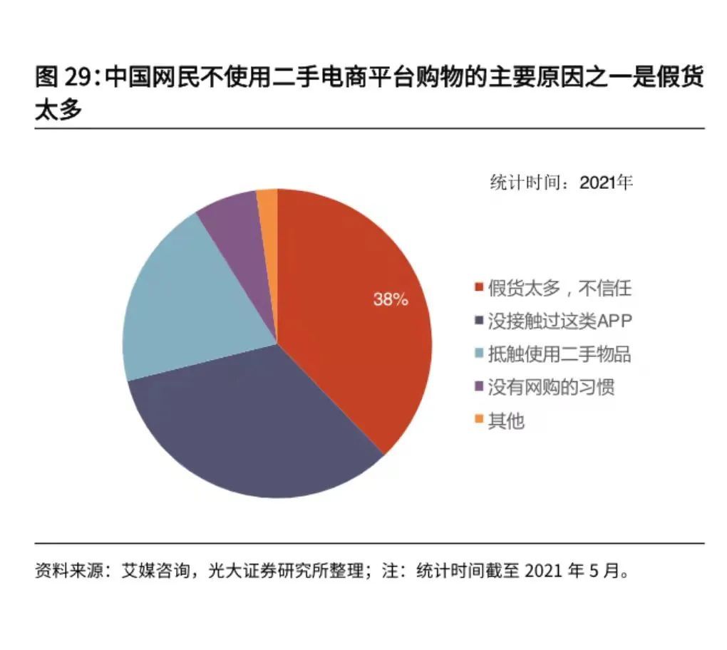 闲置二手非万亿市场，这三个坑让人不得不看衰！