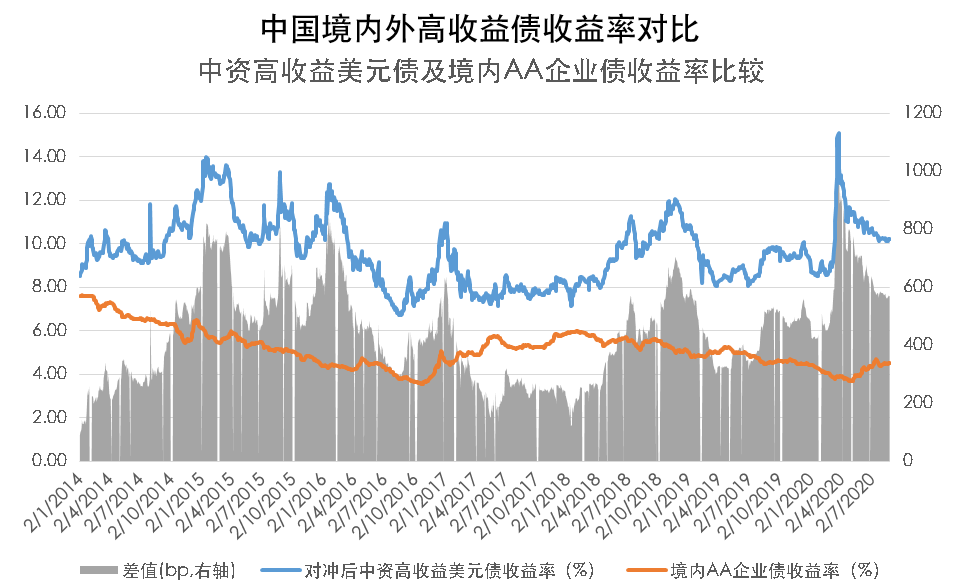 美元上涨开始了，商品市场和顺周期板块将面临巨大压力