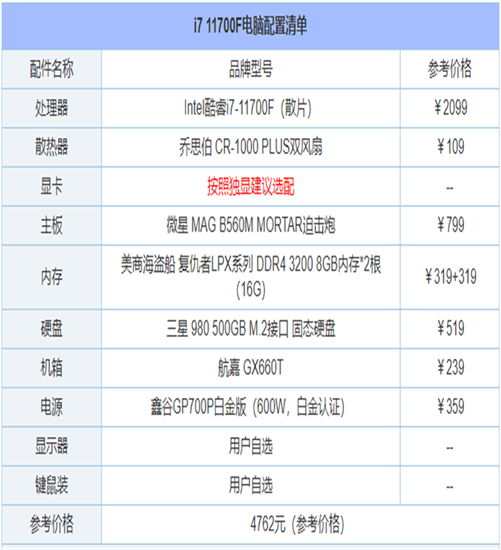 电脑配置如何，就看这些！2022年最新