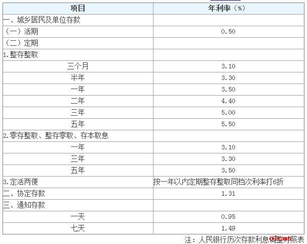 财务小技巧，省却大麻烦，积沙能成塔