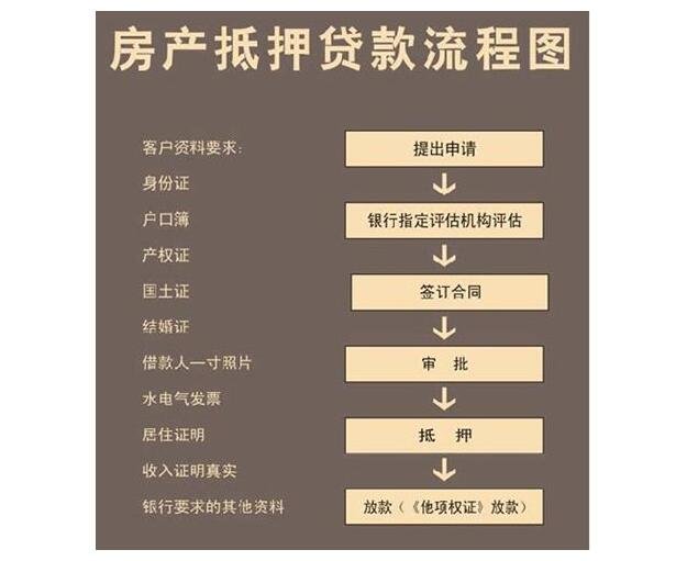 章雅琴：哪几种房子不能办理房产抵押贷款？