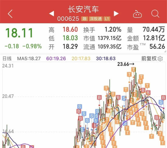 下午说了爱玛没说长安，很多人私信，再