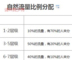 淘宝越来越难做，到底还要不要坚持？为什么总是你的店铺没流量？