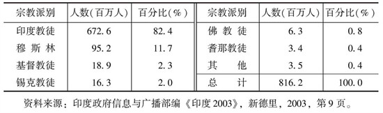 印度迁出移民人口世界第一 印度为何不断向其他地区“移民”呢？