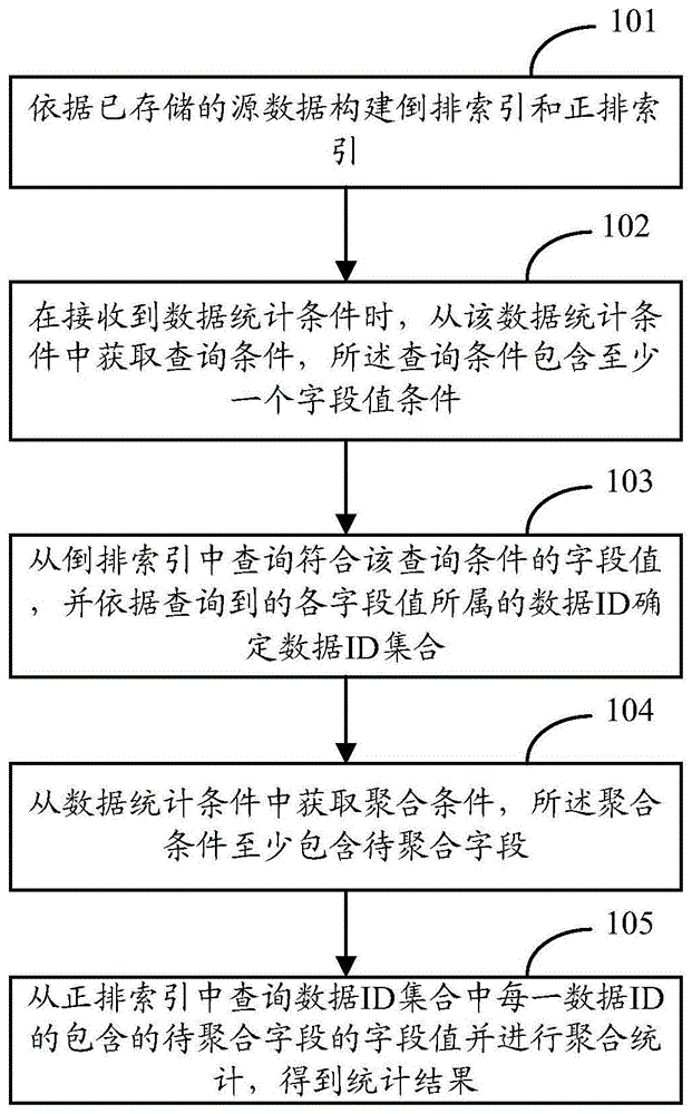 看世界杯的你，知道比赛中的实时数据是怎么统计出来吗？