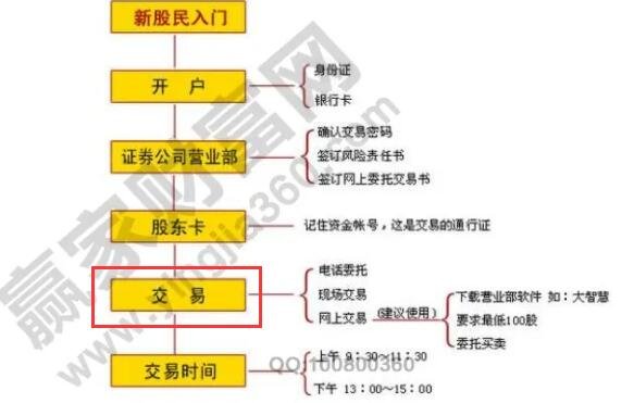 证券交易基础知识三 ▏玩命速递，股票报单那些事