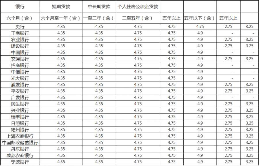 房子已经做抵押了，还想做二次抵押怎么办呢？