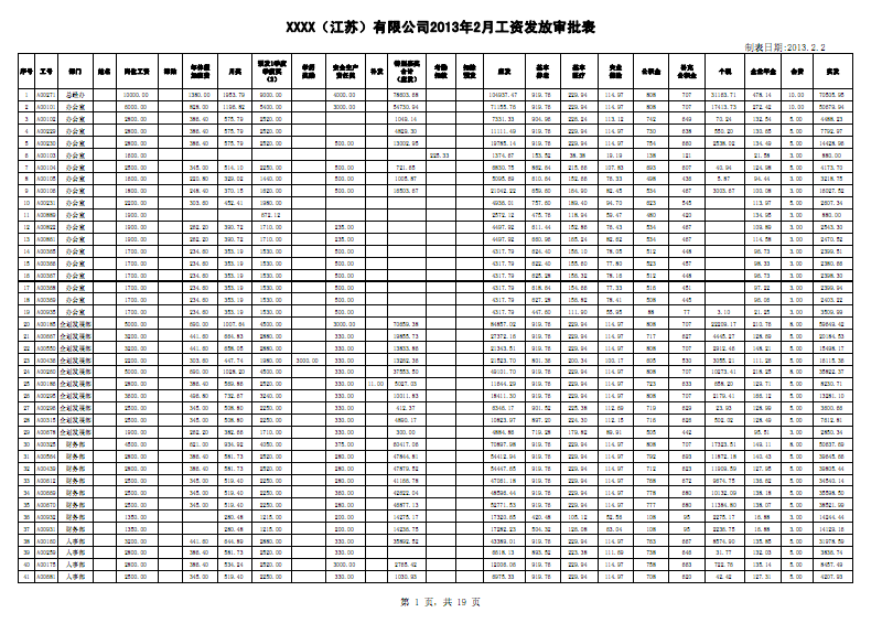 月初和月底发工资有什么区别？