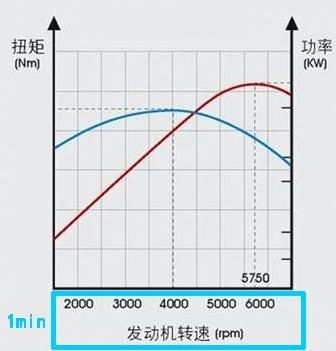 5万以内的大排量摩托车，有哪些推荐？