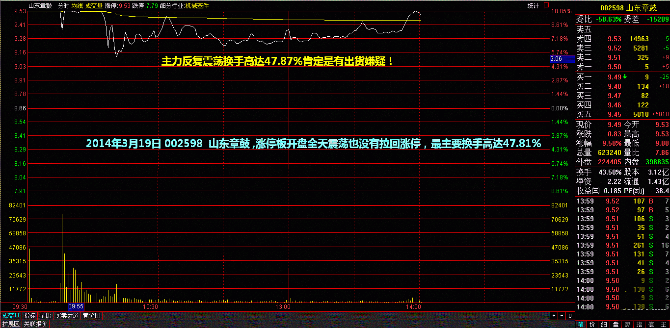 换手率实战方法选股技巧