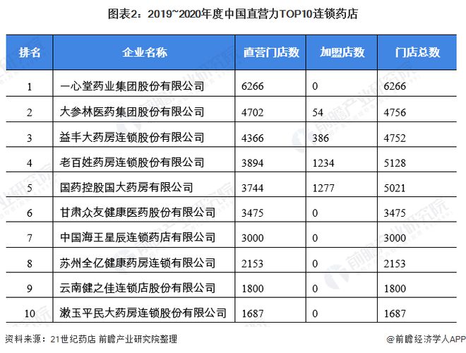 通络祛痛膏荣获中国药店店员推荐率最高品牌