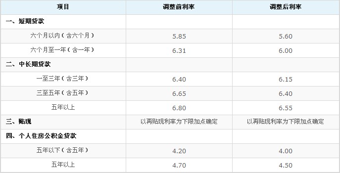 银行贷款到期了还不上怎么办？不还钱会有哪些危害