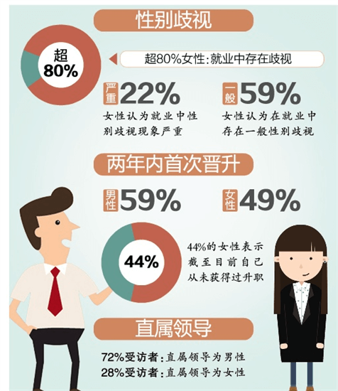 ​民生：女生已婚未孕找工作有多难？