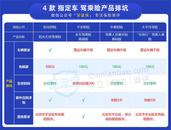 买7座车和5座车有何区别？7座车主：买完就有点后悔了