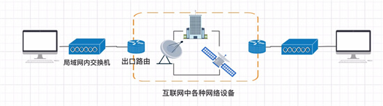 网络社会，请提升自我知识，网络知识不求人（一）