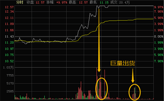 跌停的股票能上车吗，强势跌停回马枪选股法告诉你答案