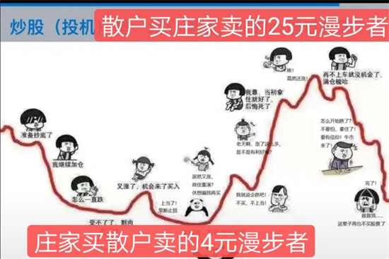 悬赏100万的换手率公式终于被曝光，拯救了中国所有被套的散户！