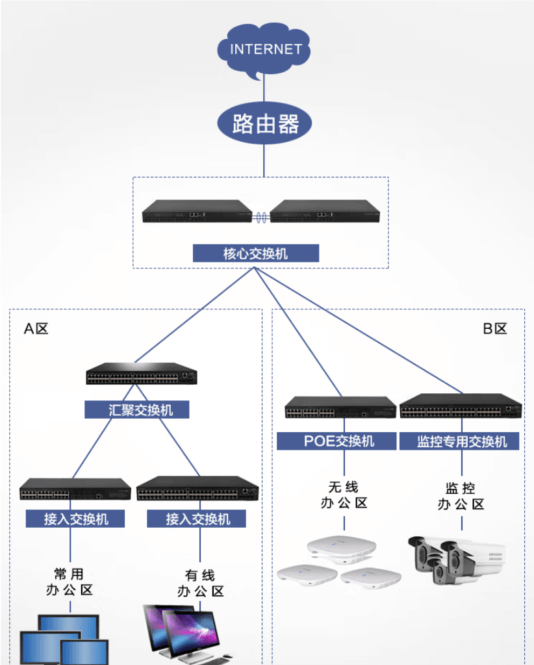 POE交换机购买和使用诀窍